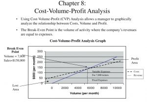Cost Volume Profit Graph Excel Template Template Time and Material Template