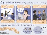 Creative Business Card Job Titles Corporate Executive Job Titles List