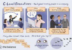 Creative Business Card Job Titles Corporate Executive Job Titles List