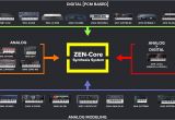 Creative Zen Maximum Sd Card Roland Zen Core Synthesis System Wohin Geht Die Reise