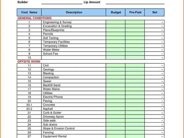 Crop Budget Template Farm Budget Template Excel Natural Buff Dog ...