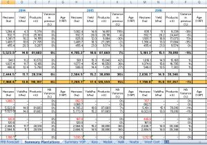 Crop Budget Template Omp Ten Year Crop Budget Agrisoft Systems