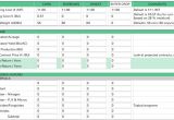 Crop Budget Template Resources Agrico