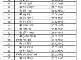 Csjm University Back Paper Admit Card Chhatrapati Shahu Ji Maharaj University Kanpur