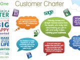 Customer Care Charter Template Sage One Support Our Customer Charter Sage One Blog