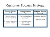 Customer Success Email Templates An Introduction to Customer Success Useriq