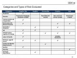 Data Center Risk assessment Template Risk assessment Checklist Template Staruptalent Com