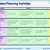 Data Migration Document Template Data Center Migration Project Plan Template Templates