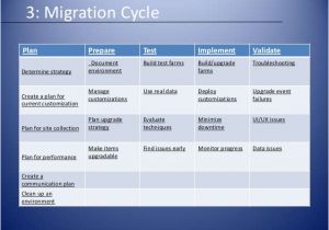 Data Migration Document Template Sharepoint 2013 Migration