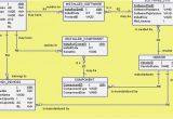 Database Design Specification Template Database Design Specification Template Gallery Template