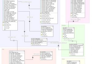 Database Design Specification Template Database Design Specification Template Gallery Template