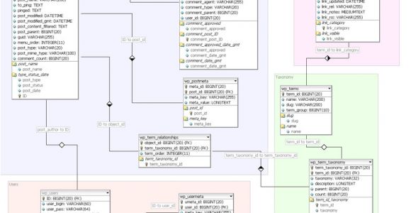 Database Design Specification Template Database Design Specification Template Gallery Template