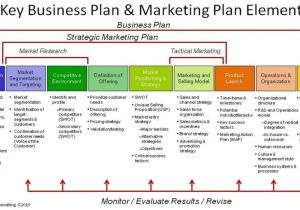Day Trading Business Plan Template Business Plan Template Ernst and Young Business Plan for A