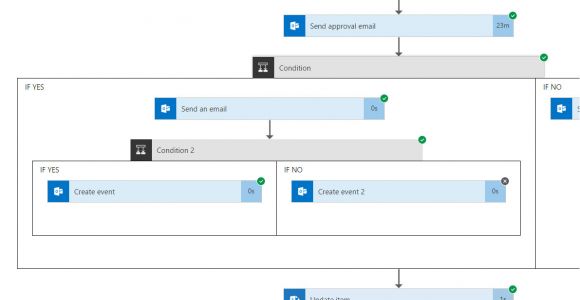 Daylight Saving Email Template solved Create event Time Zone All Day event Power