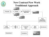 Dcaa Contract Brief Template Contract Management Overview Ppt Video Online Download