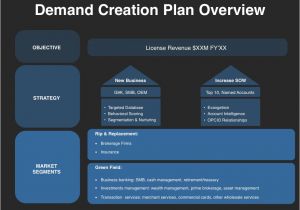 Demand Generation Plan Template Demand Creation Planning Template Download Four Quadrant