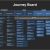 Demand Generation Plan Template Demand Generation Plan the Process Part 2 Four