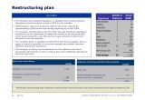 Department Restructure Proposal Template Business Restructuring Plan Template 28 Images Small