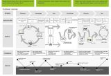 Design Vehicles and Turning Path Template Guide Design Vehicles and Turning Path Template Guide New 124