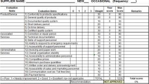 Dfma Template Vendor Scorecard Supplier Evaluation form
