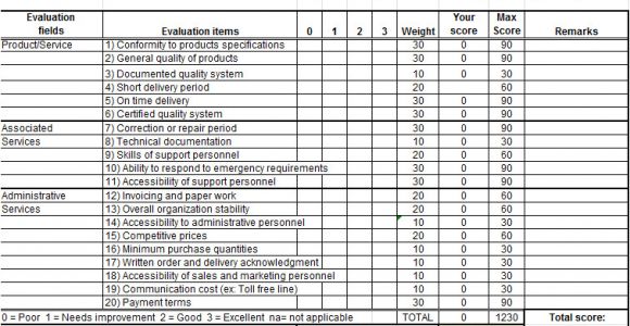 Dfma Template Vendor Scorecard Supplier Evaluation form