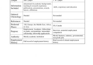 Difference Between Application Blank and Resume Letter Of Application