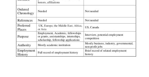 Difference Between Application Blank and Resume Letter Of Application