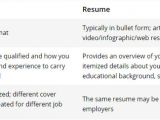 Difference Between Application Blank and Resume What is the Difference Between Resumes and Cover Letters