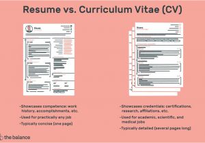 Difference Between Job Application and Resume the Difference Between A Resume and A Curriculum Vitae
