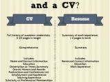 Difference Between Job Application and Resume What is the Difference Between A Cv and A Resume