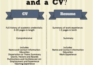 Difference Between Job Application and Resume What is the Difference Between A Cv and A Resume