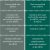 Difference Between Template and Coding Strand Difference Between Template and Coding Strand Definition