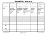 Differentiation Lesson Plan Template Differentiated Unit Planning Template
