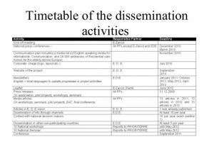 Dissemination Plan Template Dissemination Plan Presentation
