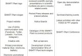Dissemination Plan Template Dorable Dissemination Plan Template Image Collection