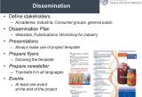 Dissemination Plan Template Tim R L Fry School Of Economics Finance Marketing