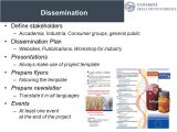 Dissemination Plan Template Tim R L Fry School Of Economics Finance Marketing