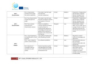 Dissemination Plan Template Weldest Quality Plan 2012 2014