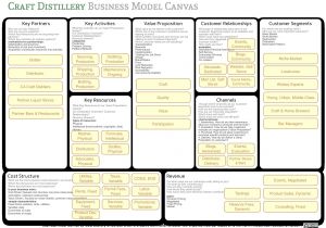 Distillery Business Plan Template Craft Distillery Business Model Canvas Roots Distillery