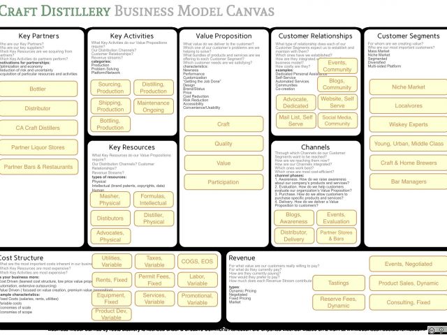 craft distillery business plan