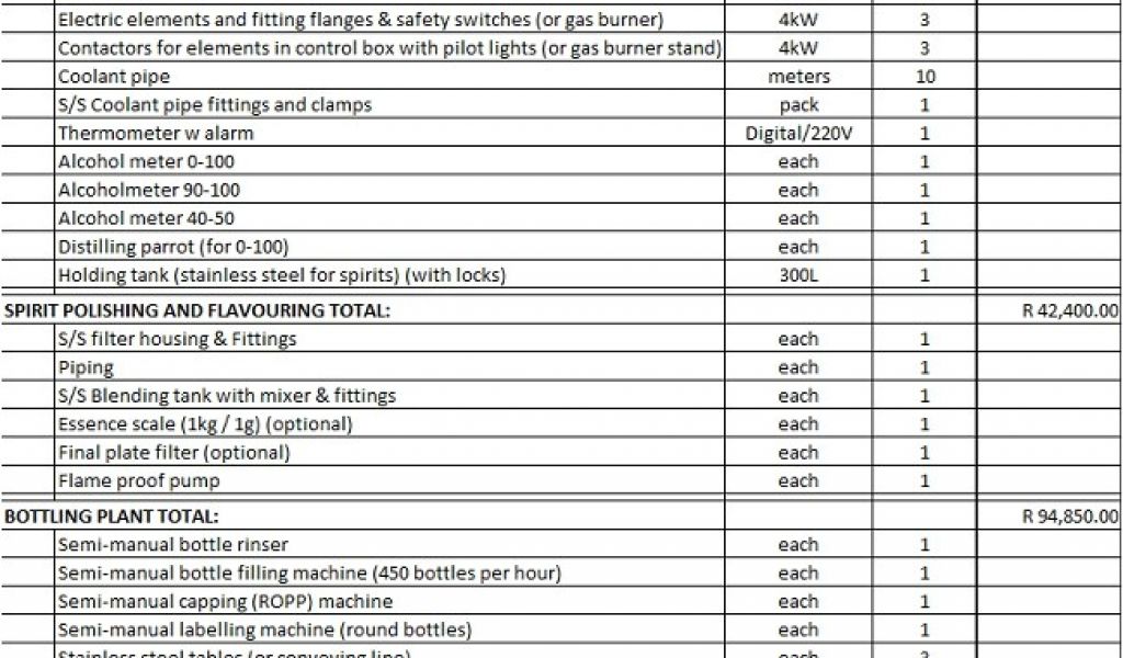 craft distillery business plan pdf