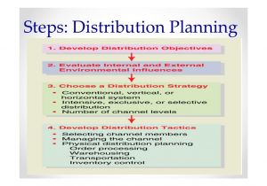 Distribution Proposal Template Sales Distribution