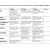 District Professional Development Plan Template Fabulous Nursing Professional Development Plan Hn99