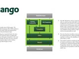 Django Site Templates Django by Example Thomas Whitton