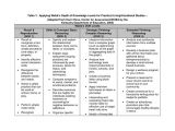 Dok Lesson Plan Template Webbs Depth Of Knowledge It 39 S the Improved Blooms