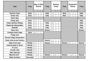 Domestic Cleaning Schedule Template Daily Cleaning Schedule 15 Free Pdf Documents Download