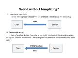 Dot Js Template HTML Templating Dot Js