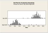Dot Plot Template Dot Plot Dmaic tools Excel and Powerpoint Downloads