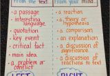 Double Sided Journal Entry Template Anchor Charts Ela In the Middle