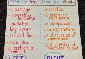 Double Sided Journal Entry Template Anchor Charts Ela In the Middle